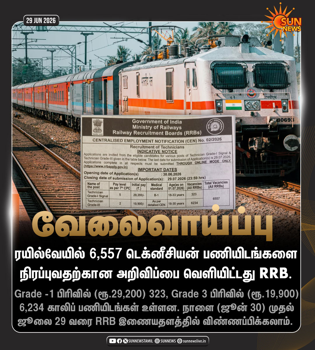 sunnewstamil's tweet photo. #தகவல்பலகை | ரயில்வேயில் 6,557 டெக்னீசியன் பணியிடங்களுக்கான அறிவிப்பு வெளியானது!

#SunNews | #RRBJobs | #JobAlert | #RailwayJobs https://t.co/zVDeZvDQz4