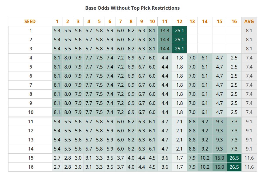 Turk0l's tweet photo. New lottery odds starting in 2027 https://t.co/iVOMygUahS