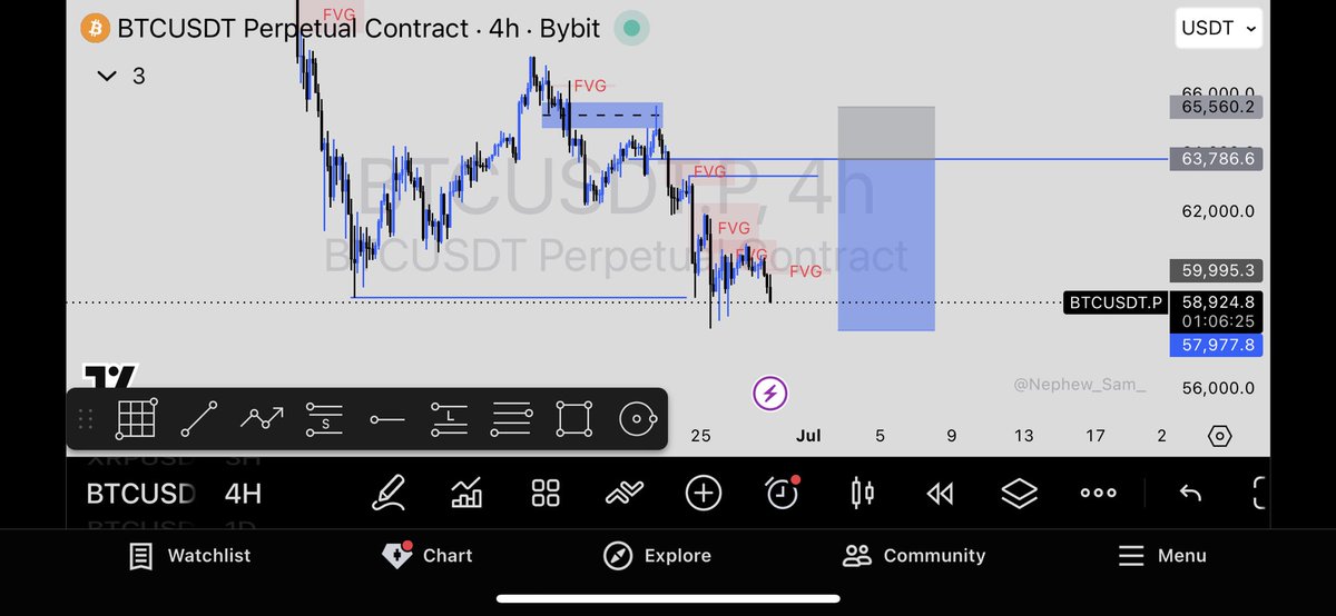 Mr__baffa's tweet photo. My 4 setups for tomorrow, let’s see how it goes 📊💪🏼

#forex #TradingCommunity #trading #CryptoFutures https://t.co/Xhpvqz3H9y