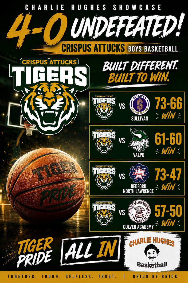 CattucksB's tweet photo. The Tigers wrapped up an undefeated weekend, going 4-0 at the Charlie Hughes Showcase.
✅ Sullivan – 73-66
✅ Valparaiso – 61-60
✅ Bedford North Lawrence – 73-47
✅ Culver Academies – 57-50
Proud of our growth, toughness, and togetherness. https://t.co/HT0yeG7a6Q