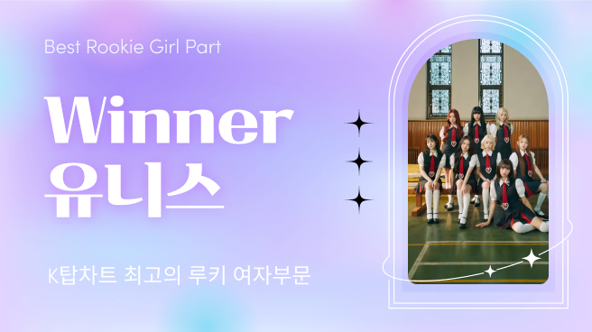 KTOPSTAR_offcl's tweet photo. 💫K탑스타 주간차트 103회차 I 최고의 루키 (여)

🥇1위 아티스트 #유니스 #UNIS

매주 1위 아티스트에게는
MK스포츠뉴스를 통한 기사와
K탑스타 앱 메인에 배너가 게시됩니다 🙌

#K탑스타 #KTOPSTAR #MK스포츠 https://t.co/2o2LDhjgnO