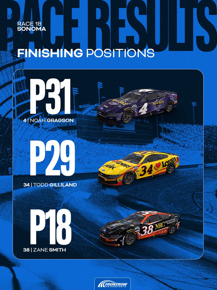 Front Row Motorsports tweet media