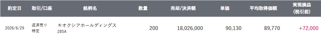 Avele's tweet photo. 今日のキオクシア１０秒トレード
+72,000円 https://t.co/GP8iu9rrzT