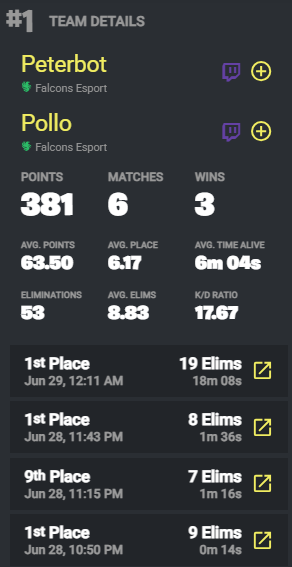 Fortnite Comp Report tweet media