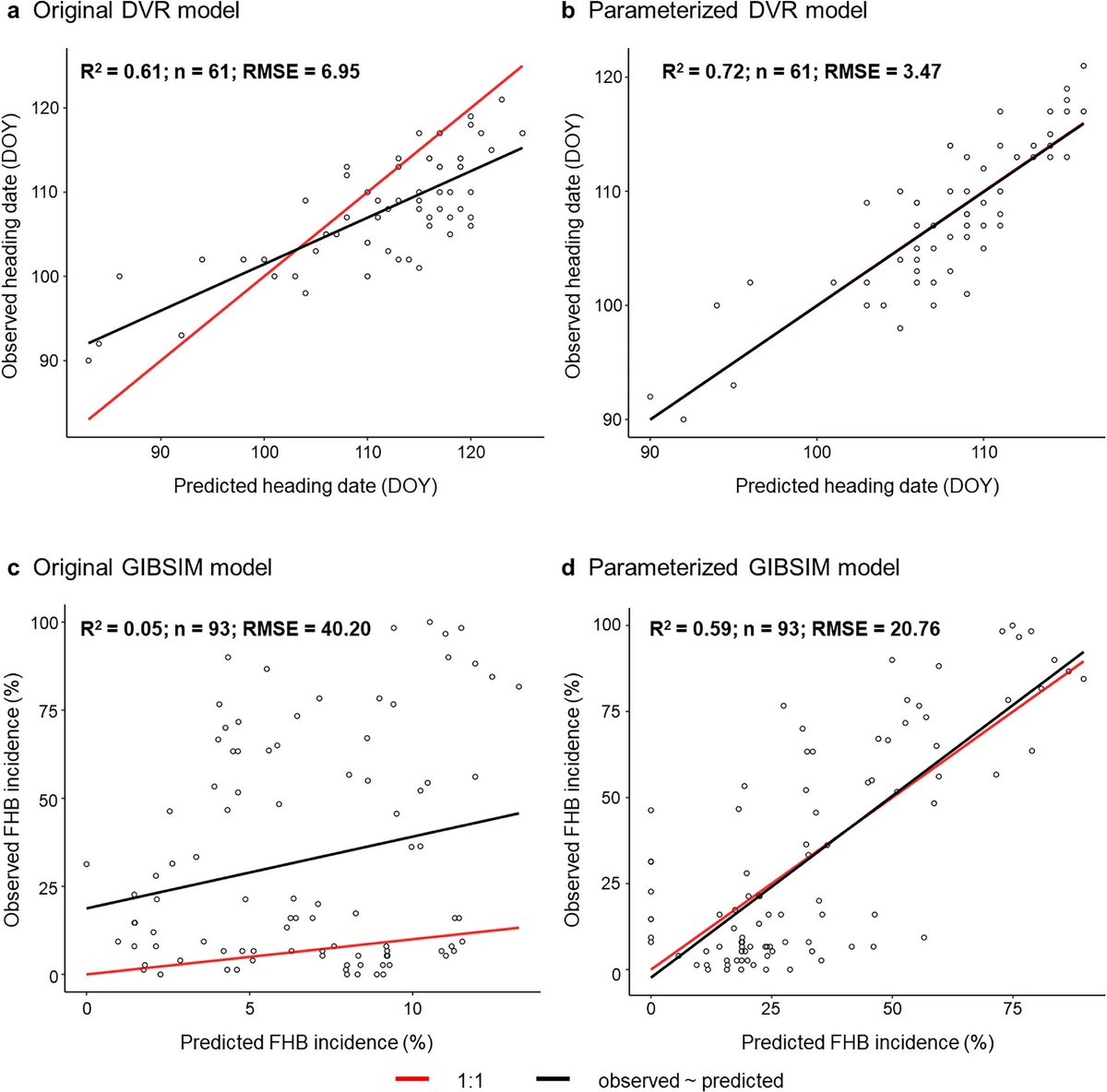 PhytopatholRes's tweet photo. #Wheat #Climate #FHB #Adaptation 

Optimizing alternative wheat cultivar selection for effective adaptation to projected Fusarium head blight risks under climate change

https://t.co/xnKIJ3zUX1 https://t.co/6p30D0PKvy