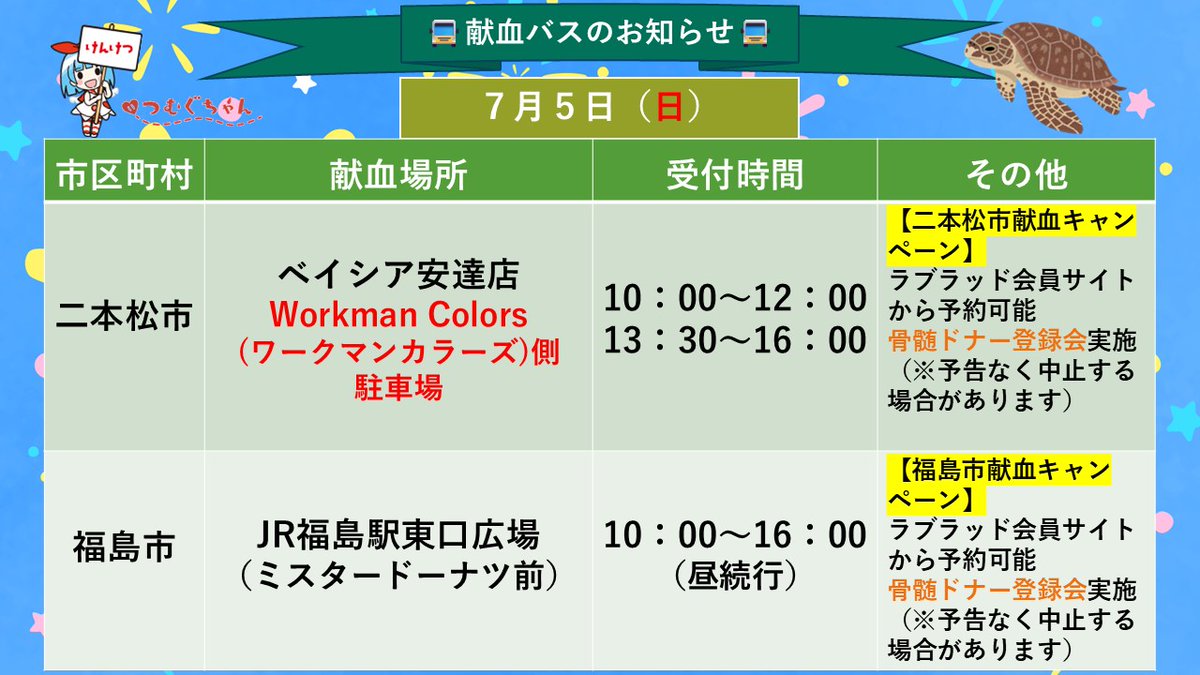fukushimabc's tweet photo. 【7月5日(日)】
福島県内・献血バスのお知らせ🚌⁼³₌₃

◎献血予約は「ラブラッド」から✨
→https://t.co/AF17VS9M0Y

#いわき市 #いわきエブリア
#郡山市 #イオンタウン郡山
#二本松市 #ベイシア安達店
#福島市 #JR福島駅東口広場
#ドナー登録会

7月は #愛の血液助け合い運動 月間です💞 https://t.co/Xeguhwgkxw