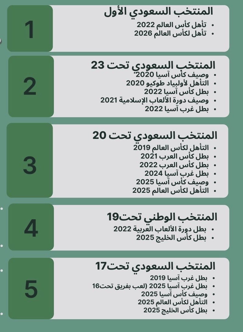 مرزوق العجمي tweet media