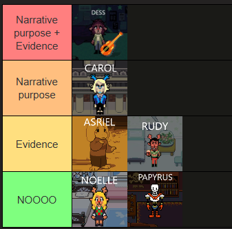 HuneeBruh's tweet photo. my Knight candidate tierlist https://t.co/meJ5GZxgKr