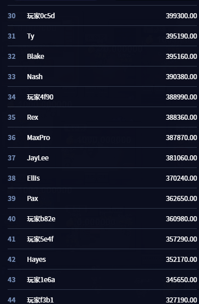 Dragonweb3s's tweet photo. Congrats to the winners of last week's Battle Royale challenge! Rewards will be sent to the linked wallets within 3 days after the event ends. https://t.co/0ucmna5yTF