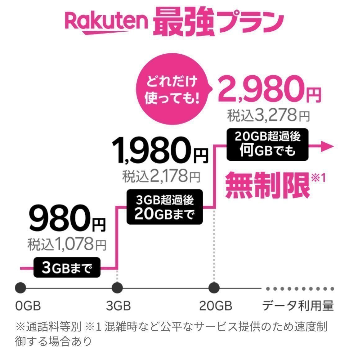 RMNabesan's tweet photo. 楽天モバイル従業員紹介キャンペーン実施中です♪

👇従業員紹介キャンペーンは以下リンクから
🔗https://t.co/SC0zYypQVC
✔︎エントリー方法は添付画像をチェック

🚨契約時は楽天linkで10秒以上の通話が必要となります⚠️

🎉従業員紹介キャンペーンで🎉
✅お乗り換えで14,000ポイント
✅お乗り換え以外（新規ご契約）で11,000ポイントをプレゼント🎁

#楽天
