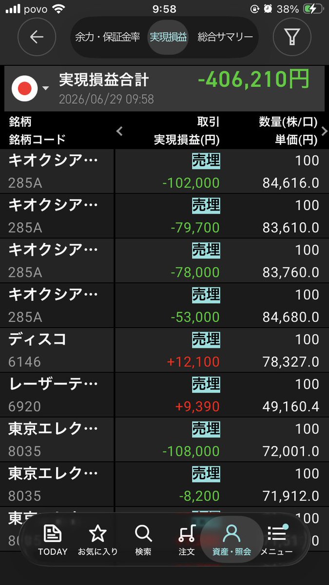 kill_AGA's tweet photo. キオクシアちょっとデイトレしてみたらこれ。
さよおなら。 https://t.co/Iw2SEA9B6k