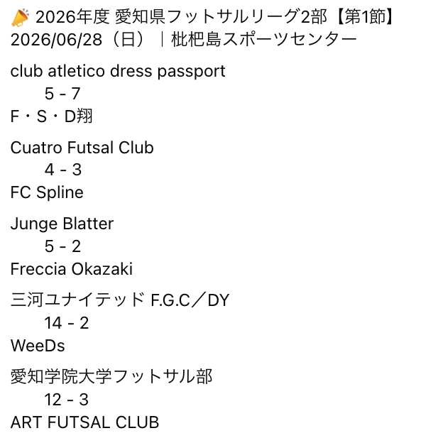 futsal_design's tweet photo. 📣 2026年度 愛知県フットサルリーグ2部【第1節】
2026/06/28（日）｜枇杷島スポーツセンター

📊順位表・詳細はこちら👇
https://t.co/LuazskVnuW

#愛知県フットサルリーグ https://t.co/rw5WrMpqUQ