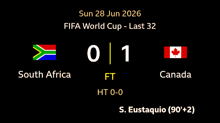 favour1232's tweet photo. Nice one into "Round 16" in style, sending home #SouthAfrica , too bad, but at least, they'll be home by/be4 "June 30th.."

Congrats #Canada 🎉 🎉 🎉 🎉 🎉 

#FIFAWorldCup26 #RsaCan #CanRsa #WorldCup https://t.co/B09iefQgyO