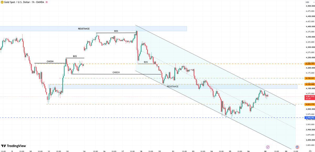 XAUUSD__AILIE's tweet photo. #XAUUSD #GOLD

The current gold price is fluctuating above 4050.

Aggressive traders can look to buy near 4050. Conservative traders should focus on the 4020–4000 support zone.

Selling opportunities lie in the 4100–4120 range.

If you find my analysis helpful, please don't forget to like this post.