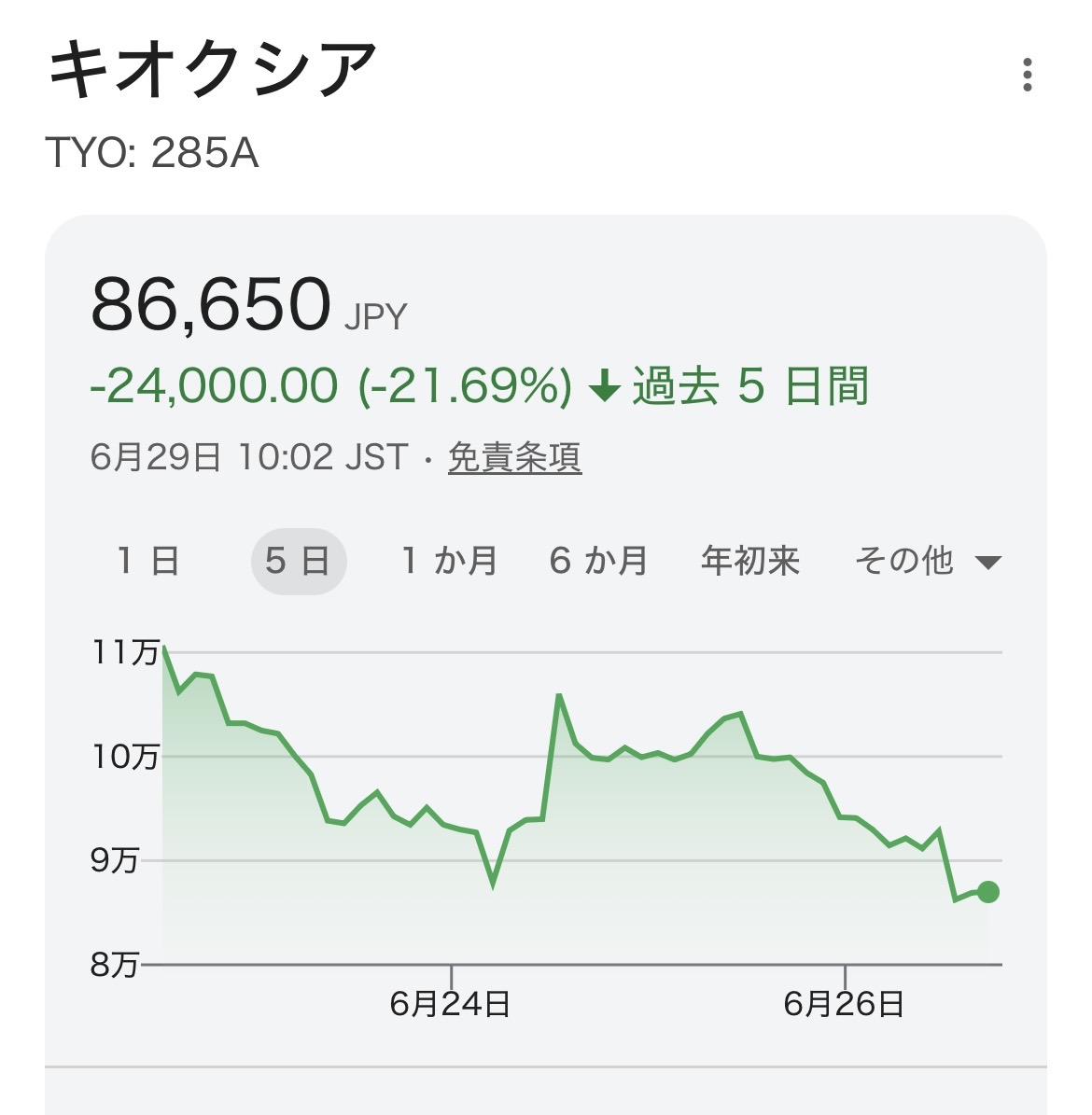 FIRE_07141866's tweet photo. 【悲報】
キオクシアさん
順調にメタプラの後継者の道を歩む https://t.co/3krzqAY2yZ