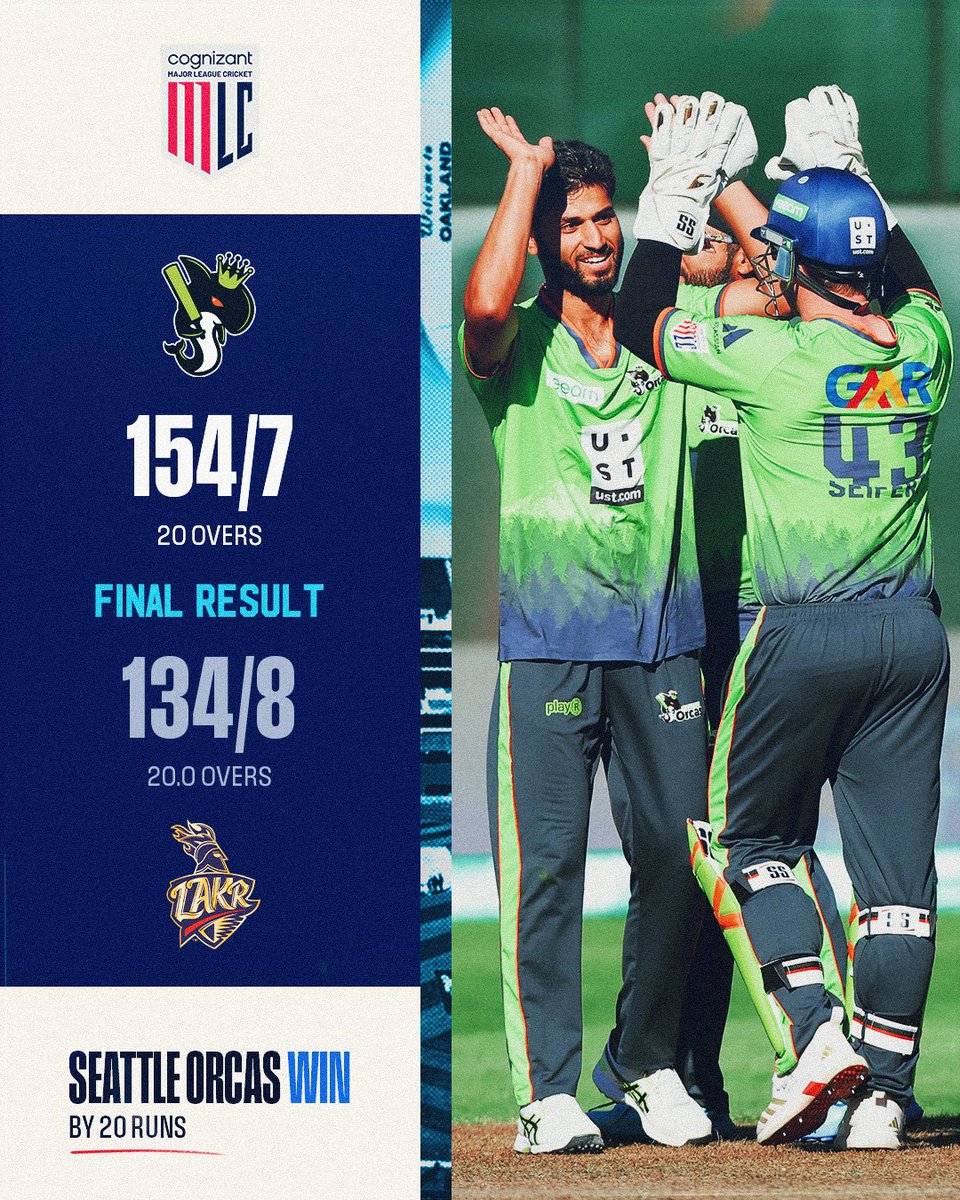 MLCricket's tweet photo. And that'll do it! The Seattle Orcas win by 20 runs 👏 https://t.co/1eDPhRSXkQ