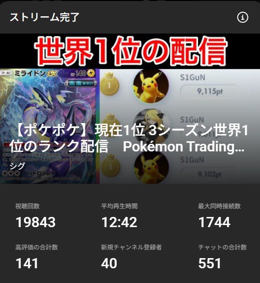_S1GuN's tweet photo. 4回目の最終1位達成しました

YouTubeの発信力上げる為1番実績残した
2連覇あり、開幕&amp;最終1位独占シーズンもあり、全シーズンTOP100

今回の環境はミライドンが抜けて強かった

#ポケポケ https://t.co/zUfacBU3ui