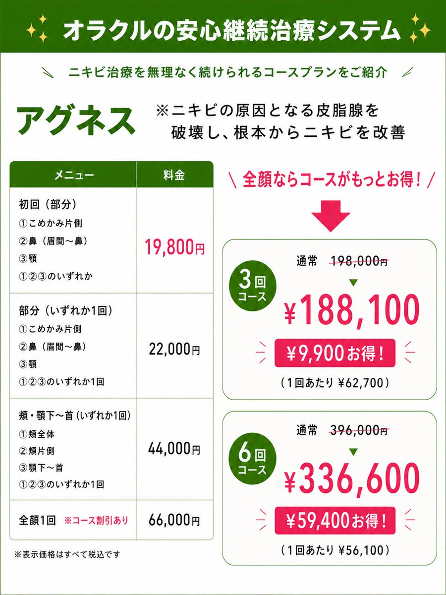 oracleclinic's tweet photo. ／ 
#アグネス 6回コースなら
都度払いより約6万円もお得✨
＼ 

#ニキビ治療 は1回で終わるものではありません

だからこそオラクルでは、安心して継続できる6回コースをご用意しています🍀

費用が理由で治療を諦めてほしくない😖
そんな想いから生まれた継続プラン

詳細は https://t.co/FXTTPGvsTs https://t.co/EdEGa0giLd