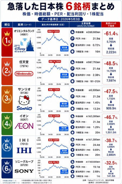 mcha_d_su's tweet photo. 買わない理由がまったくない日本株6選 第6位 宇宙関連：SpaceX（SPCX） 第5位 光通信：フジクラ（59350） 第4位 宇宙防衛：三菱重工業（7070） 第3位 半導体：東���エレクトロン（8145） 第2位 電子部品：村田製作所（6710） トップ1はリプで公開📷📷イイネした人には即座に銘柄教えます 📷 📷 https://t.co/xNHSXUbm7B