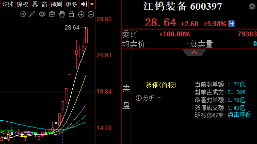 蓝筹-追梦人-备用号 tweet media