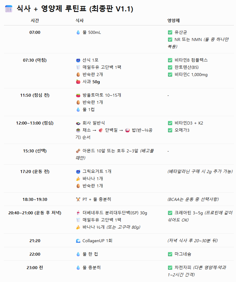__dereco_'s tweet photo. 참고로 저는 1끼당 탄수 50g/단백질 39g/지방 10g 목표입니다! 운동후 감량 추이는 정기적으로 공유하꼐요 다들 체지방률 당당히 밝힐 수 있는 풀리 되봅시다!!! https://t.co/31QK3rqqjl