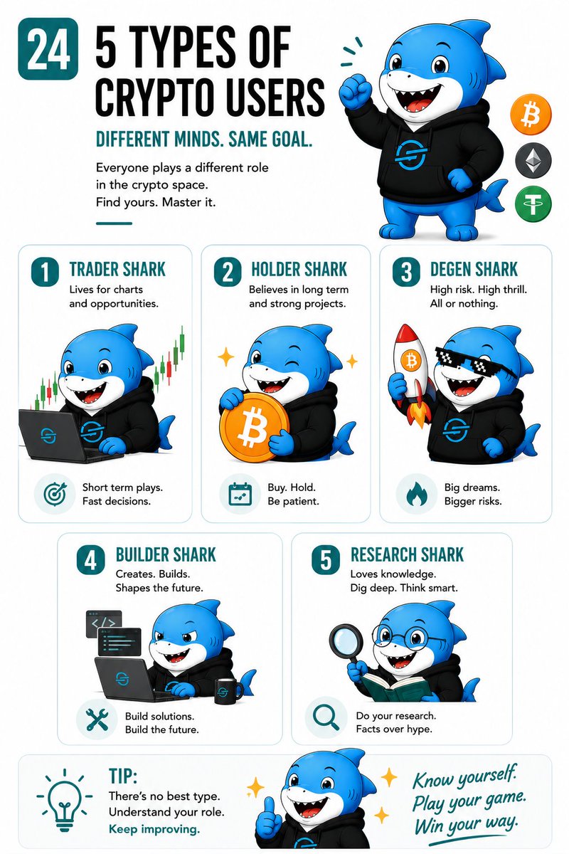 EKBIT_Global's tweet photo. ๐ฆ Every crypto journey is different.
Are you a Trader, Holder, Degen, Builder, or Researcher?
Find your style. Keep learning. Trade smarter with EKBIT.
#EKBIT #Crypto #Blockchain #CryptoCommunity https://t.co/ZqAfNJgN50