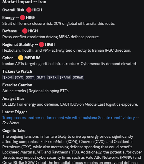 Str8Rogue16's tweet photo. So, with the #IraqiRaids on #proIranian politicians, do we think there will be a move on the crude oil price? My bot is Bullish on energy and defense! #Oil What are your thoughts on this? https://t.co/uuSgfAstu7