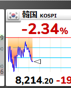 __Kagra's tweet photo. 結局KOSPI連動

日経先物と　コレ https://t.co/Wz90p1sg9V