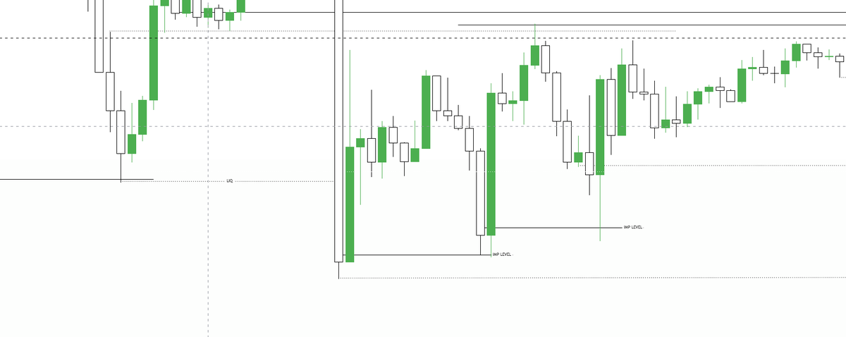Zenithtrader08's tweet photo. There is a very popular saying in the market ....

What happens on the higher time frame is also happen on the lower time frame !!

If you do not believe on me  go and check BTC !!

1st chart is 1 min 
2nd chart is 1 h 
$BTC https://t.co/4TDATU4trH
