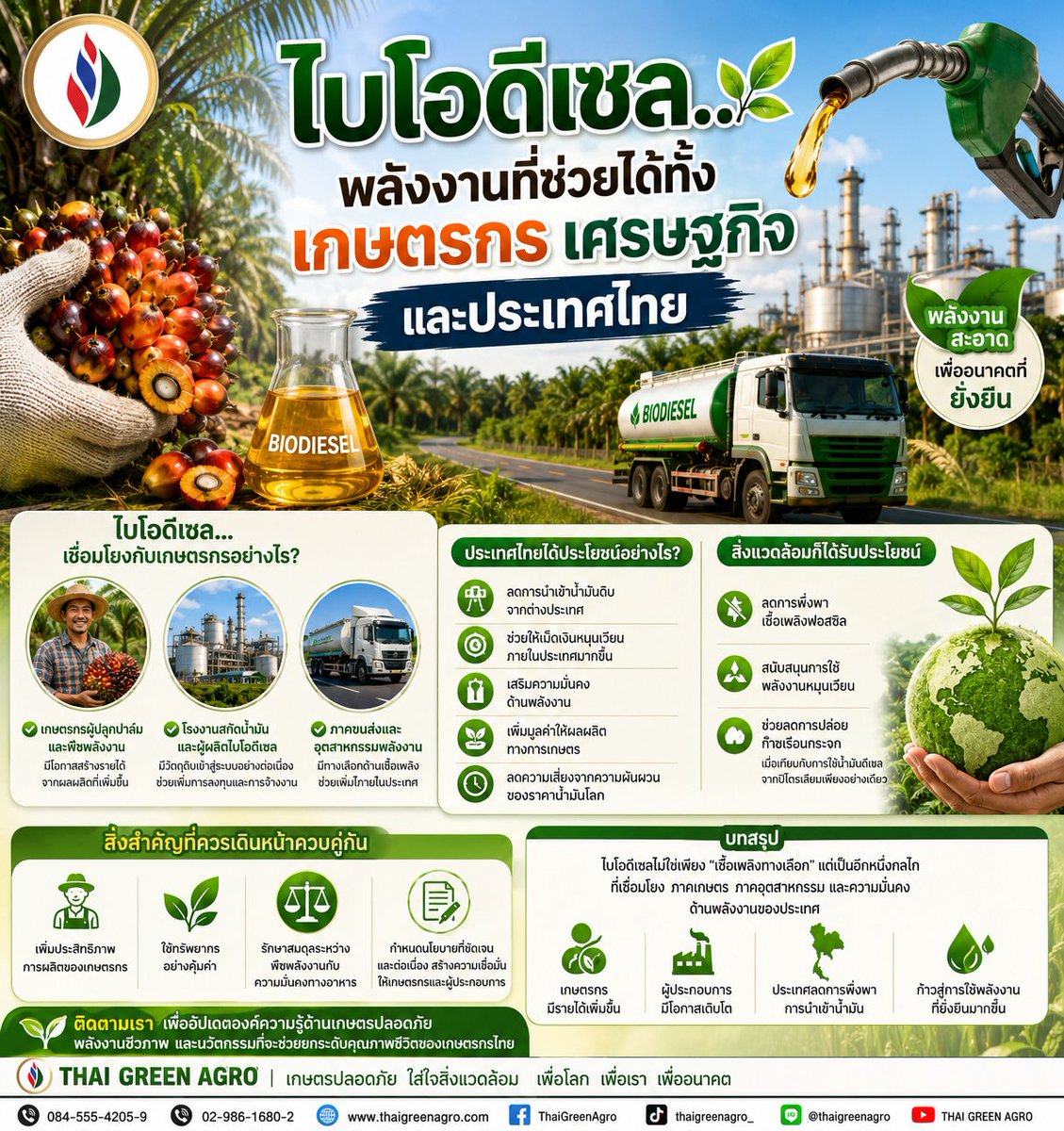 Montree_Boon's tweet photo. 🌱⛽ "พลังงานจากพืช"...อาจเป็นคำตอบที่ช่วยทั้งเกษตรกร เศรษฐกิจ และประเทศ
ในวันที่ราคาพลังงานโลกยังมีความผันผวน หลายฝ่ายเริ่มมองว่า การพึ่งพาน้ำมันนำเข้าเพียงอย่างเดียวอาจไม่ใช่ทางออกระยะยาว
หนึ่งในทางเลือกที่ได้รับความสนใจ คือ "ไบโอดีเซล" เชื้อเพลิงที่ผลิตจากพืชพลังงาน เช่น ปาล์มน้ำมัน ซึ่งสามารถนำมาผสมกับน้ำมันดีเซลเพื่อลดการพึ่งพาเชื้อเพลิงฟอสซิล
🌾 ไบโอดีเซล...เชื่อมโยงกับเกษตรกรอย่างไร?
เมื่อมีการใช้ไบโอดีเซลมากขึ้น ความต้องการวัตถุดิบทางการเกษตรก็มีแนวโน้มเพิ่มขึ้นตาม
ส่งผลดีต่อหลายภาคส่วน ได้แก่
✅ เกษตรกรผู้ปลูกปาล์มน้ำมันและพืชพลังงาน มีโอกาสสร้างรายได้จากผลผลิตที่เพิ่มขึ้น
✅ โรงงานสกัดน้ำมันและผู้ผลิตไบโอดีเซล มีวัตถุดิบเข้าสู่ระบบอย่างต่อเนื่อง ช่วยเพิ่มการลงทุนและการจ้างงาน
✅ ภาคขนส่งและอุตสาหกรรมพลังงาน มีทางเลือกด้านเชื้อเพลิงที่ผลิตได้ภายในประเทศ
🇹🇭 ประเทศไทยได้ประโยชน์อย่างไร?
การส่งเสริมการใช้ไบโอดีเซลอย่างเหมาะสม อาจช่วยให้ประเทศได้รับประโยชน์หลายด้าน เช่น
• ลดการนำเข้าน้ำมันดิบจากต่างประเทศ
• ช่วยให้เม็ดเงินหมุนเวียนภายในประเทศมากขึ้น
• เสริมความมั่นคงด้านพลังงาน
• เพิ่มมูลค่าให้ผลผลิตทางการเกษตร
• ลดความเสี่ยงจากความผันผวนของราคาน้ำมันโลก
🌍 สิ่งแวดล้อมก็ได้รับประโยชน์
หากมีการบริหารจัดการวัตถุดิบอย่างยั่งยืน ไบโอดีเซลยังเป็นอีกทางเลือกที่ช่วย
🌿 ลดการพึ่งพาเชื้อเพลิงฟอสซิล
🌿 สนับสนุนการใช้พลังงานหมุนเวียน
🌿 ช่วยลดการปล่อยก๊าซเรือนกระจกเมื่อเทียบกับการใช้น้ำมันดีเซลจากปิโตรเลียมเพียงอย่างเดียว
💡 สิ่งสำคัญที่ควรเดินหน้าควบคู่กัน
การส่งเสริมไบโอดีเซลจะเกิดประโยชน์สูงสุด เมื่อดำเนินควบคู่กับ
• การเพิ่มประสิทธิภาพการผลิตของเกษตรกร
• การใช้ทรัพยากรอย่างคุ้มค่า
• การรักษาสมดุลระหว่างพืชพลังงานกับความมั่นคงทางอาหาร
• การกำหนดนโยบายที่ชัดเจนและต่อเนื่อง เพื่อสร้างความเชื่อมั่นให้กับเกษตรกรและผู้ประกอบการ
📌 บทสรุป
ไบโอดีเซลไม่ใช่เพียง "เชื้อเพลิงทางเลือก" แต่เป็นอีกหนึ่งกลไกที่เชื่อมโยง ภาคเกษตร ภาคอุตสาหกรรม และความมั่นคงด้านพลังงานของประเทศ
หากมีการส่งเสริมอย่างเหมาะสม ก็อาจช่วยให้
🌱 เกษตรกรมีรายได้เพิ่มขึ้น
🏭 ผู้ประกอบการมีโอกาสเติบโต
🇹🇭 ประเทศลดการพึ่งพาการนำเข้าน้ำมัน
และก้าวสู่การใช้พลังงานที่ยั่งยืนมากขึ้นในอนาคต
📣 ติดตามเรา เพื่ออัปเดตองค์ความรู้ด้านเกษตรปลอดภัย พลังงานชีวภาพ และนวัตกรรมที่จะช่วยยกระดับคุณภาพชีวิตของเกษตรกรไทย
บทความโดย : THAI GREEN AGRO
#พลังงานทางเลือก #เชื้อเพลิงชีวภาพ  #Biofuels #คาร์บอนเครดิต #เกษตรปลอดสารพิษ #เกษตรปลอดภัย #เกษตรอินทรีย์ #หินแร่ภูเขาไฟ #ปุ๋ยอินทรีย์ #5เสือจุลินทรีย์ชีวภาพ #ชีวภัณฑ์ #ชมรมเกษตรปลอดสารพิษแห่งประเทศไทย #ThaiGreenAgro #ไทยกรีนอะโกร #เกษตรปลอดภัยใส่ใจสิ่งแวดล้อม #CarbonNeutral #เศรษฐกิจสีเขียว #BioEconomy #เกษตรยั่งยืน #พลังงานชีวภาพ