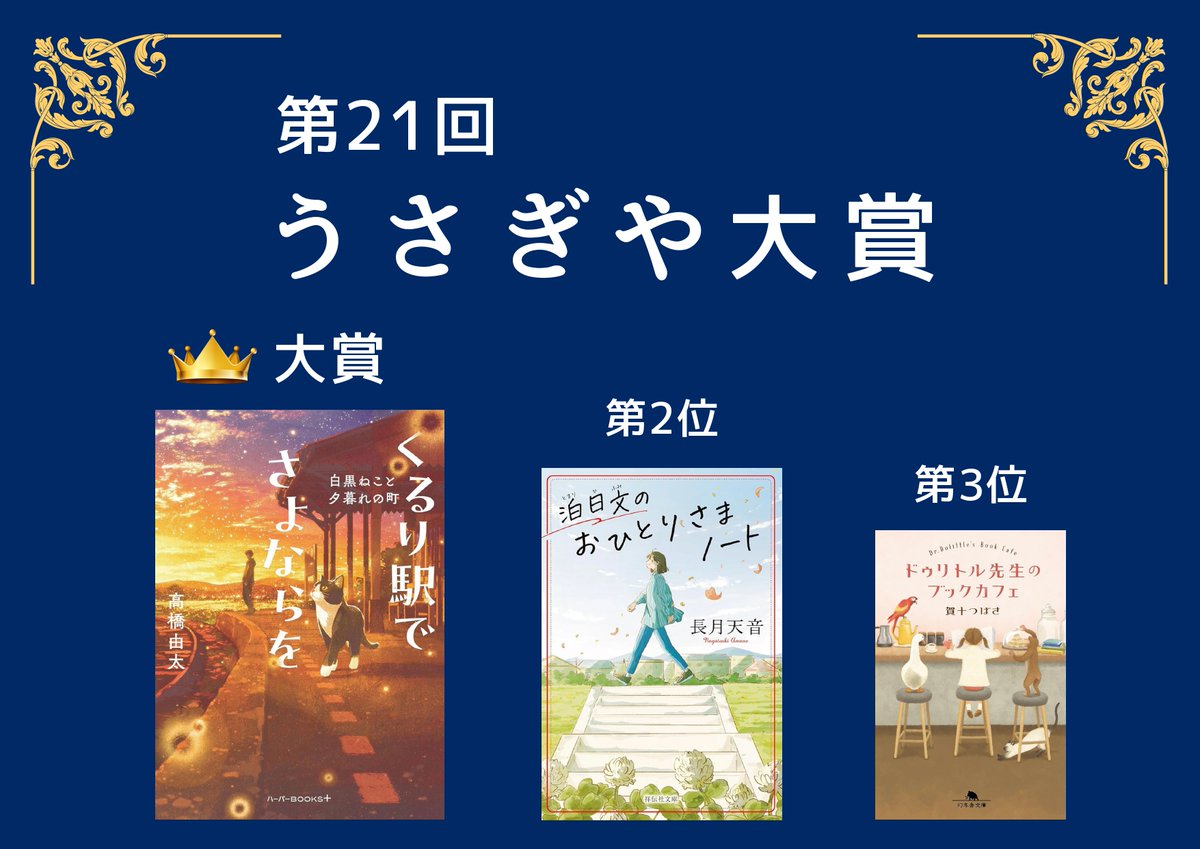 USAGIYAyaita's tweet photo. 第２１回うさぎや大賞が決定しました！
大賞『くるり駅でさよならを』
高橋由太さん（ハーパーBOOKS＋）
色紙をありがとうございます🐈
２位『泊日文のおひとりさまノート』
長月天音さん（祥伝社文庫）
３位『ドゥリトル先生のブックカフェ』
賀十つばささん（幻��舎文庫）
うさぎや全店展開中です👑 https://t.co/KKLMH6VKtz