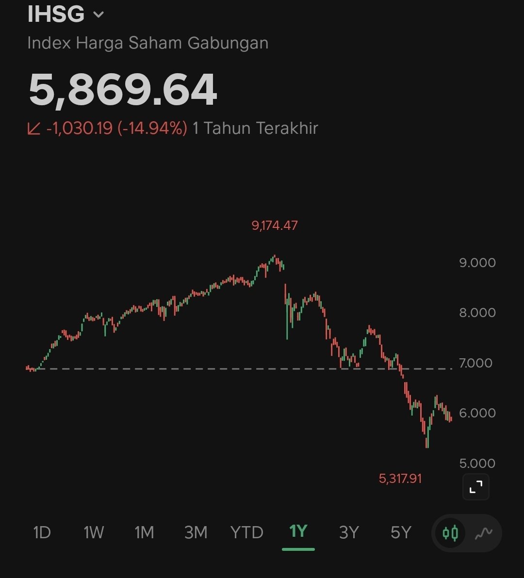 Beyond IHSG tweet media