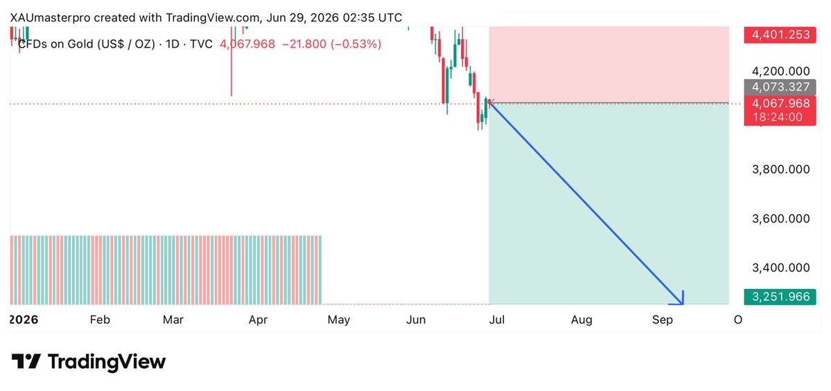 Trading channel tweet media