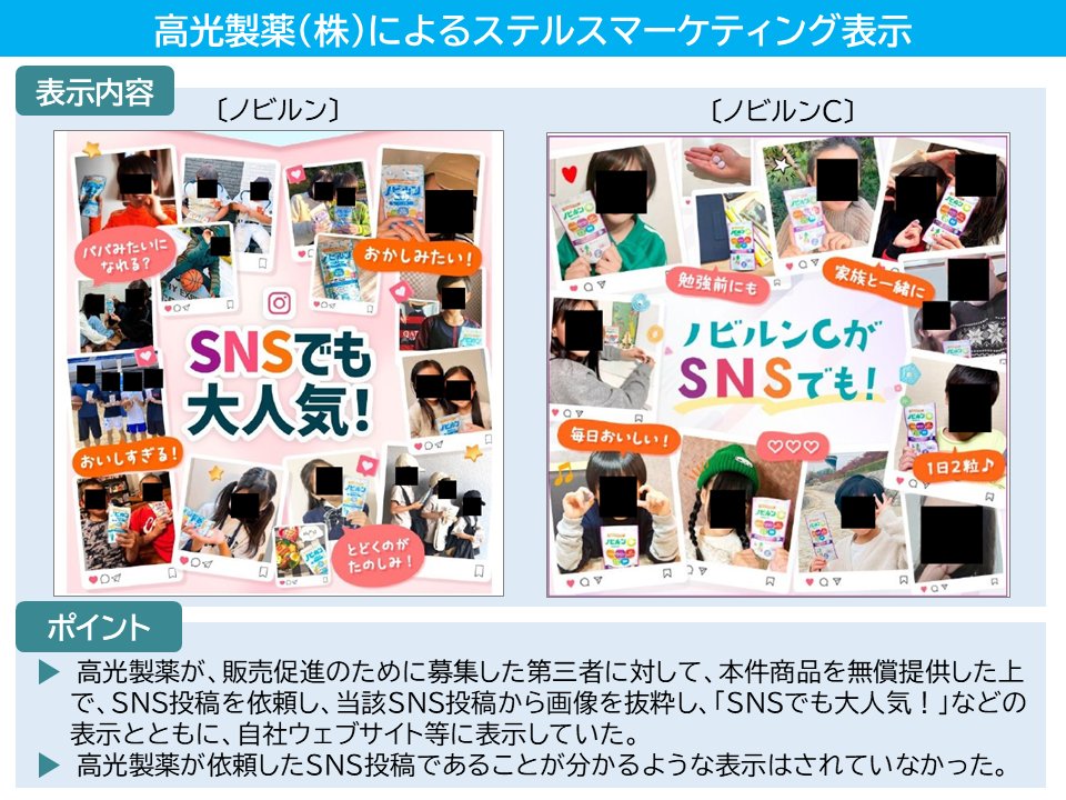 jftc's tweet photo. 【ステルスマーケティングで景品表示法違反】
高光製薬㈱が自社ウェブサイト等で行った第三者のSNS投稿を用いた広告表示について、当該投稿は同社の依頼によるものであることを明らかにしておらず、#景表法 に違反するとして、公取委の調査結果を踏まえ、消費者庁が措置命令を行いました。 https://t.co/mCWeo9bYnQ