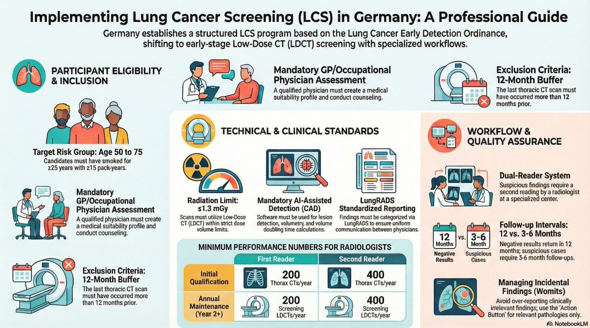 contextflow_rad's tweet photo. Shopping around for a #lungcancerscreening solution you can trust?

Where the DACH-BASED @contextflow_rad and @MintMedical solution can help:
✅ Nodule detection
✅ Nodule tracking
✅ AI-based emphysema detection

No GPUs required.

To learn more: https://t.co/deV6lYtSV0 https://t.co/jRtv9K9gT9