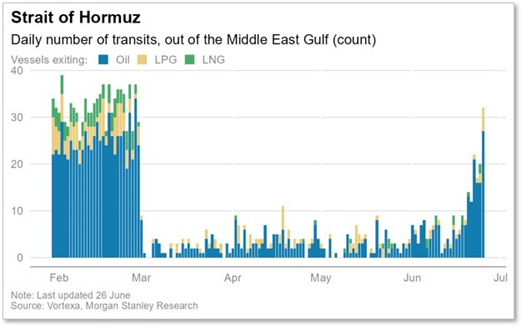 mrithejester's tweet photo. (From Morgan Stanley)... https://t.co/d5i2PqmmVO