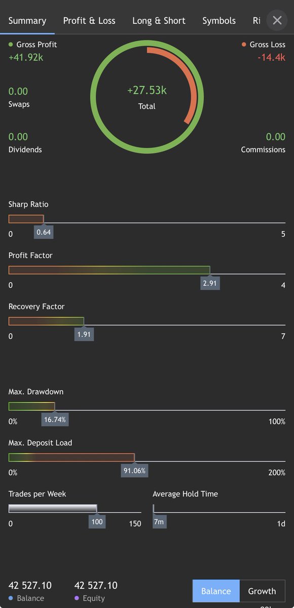 zeddy_mk's tweet photo. Hello traders we go again this week.

Here is where we sitting at with our challenge.
My Risk is 5%-15% of the account max per day. https://t.co/HPdbqgwHjg