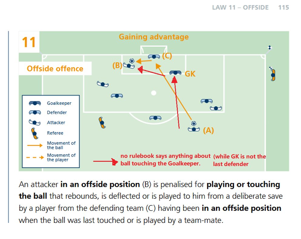 mailmailmail073's tweet photo. @Lcfcsteve11 @Biggielect @yourwni @RyanRozbiani Yes "deliberate save" is usually describing a GK as the last defender. There is a reason GK as the 2nd-last defender was never penalized in the history of football game. You saying it's a justified call is a such a Sheep mentality. https://t.co/QBRE7mhQp7