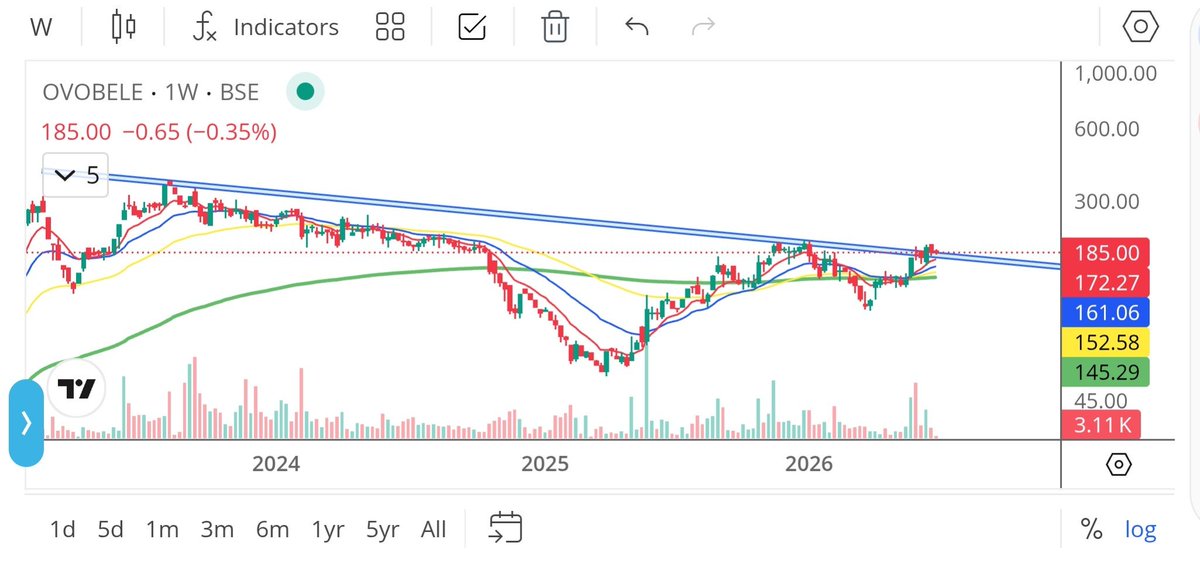 microcapinvestt's tweet photo. Ovobel food 
#ovobel #ovobelfood
Keep 👀 
CMP-185
DISC: NO BUY SELL RECOMMENDATIONS 
#microcap #smallcap #midcap #transformer #breakout #bullish https://t.co/Kxys9cyk4F