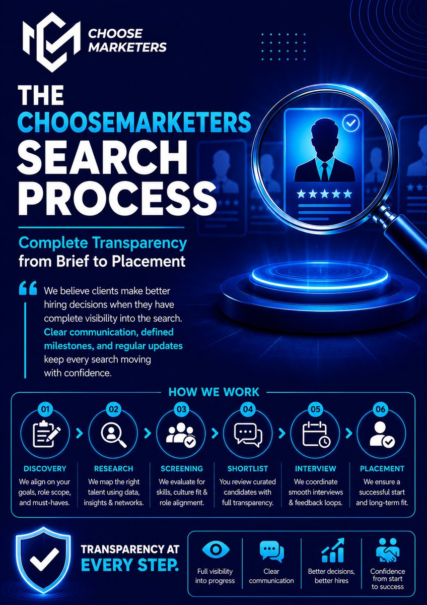 ChooseMarketers's tweet photo. The best recruitment process isn't the fastest.

It's the most transparent.

Clear milestones.
Regular updates.
Structured evaluation.
Better hiring decisions.
From brief to placement, visibility builds confidence.
#Hiring #Recruitment #Leadership #TalentAcquisition https://t.co/rN7Gq5i5yp