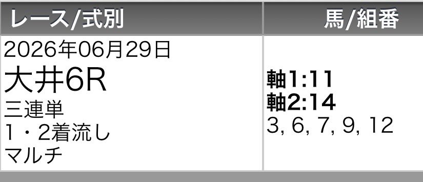 jun0916's tweet photo. 大井6レース。
サーカスサーカスなんて買わない作戦成功やね(⁎⁍̴̛ᴗ⁍̴̛⁎) https://t.co/loYjHeig4D