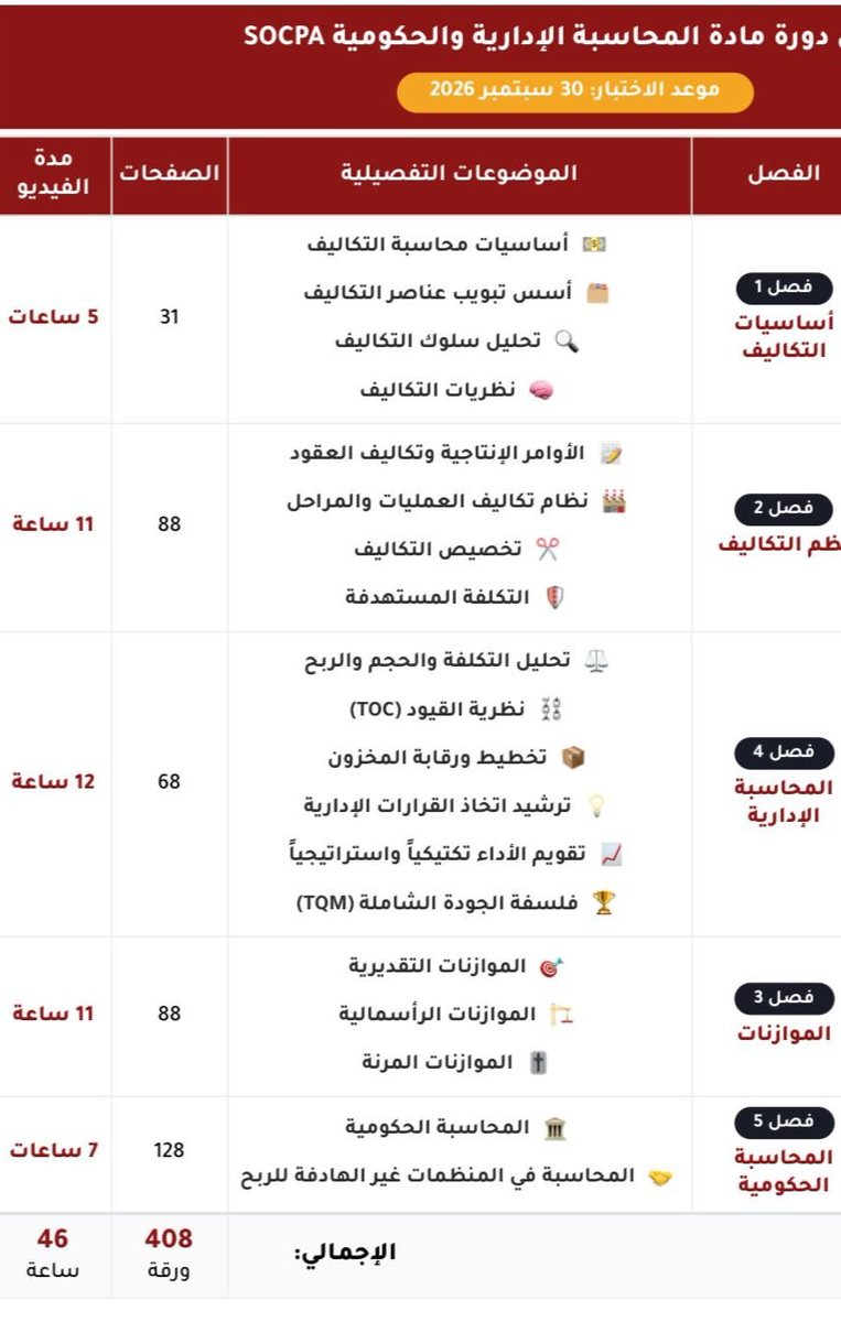 Mohamed_Fettouh's tweet photo. 🚀 تبدأ ٣ / ٧ / ٢٠٢٦ ان شاء الله الدورات التالية

✅ المحاسبة المالية (SOCPA)
✅ المحاسبة الإدارية (SOCPA)
✅ فني المحاسبة (SOCPA)
✅ معايير المحاسبة الدولية (IFRS)
✅ معايير المحاسبة للقطاع العام (IPSAS)

🎁 جرب المحاضرة الأولي (مـجاناً) لأي دورة من اختيارك:👇
https://t.co/lCIWwxmv9i

يسعدني تواصلك واتساب 💬👇:
https://t.co/fouOAg338U