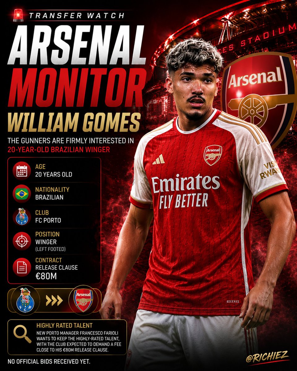 Richiegold_6's tweet photo. 🚨 JUST IN: Arsenal Monitoring Porto Starlet William Gomes

The Gunners are firmly interested in 20-year-old Brazilian winger William Gomes.

New Porto manager Francesco Farioli wants to keep the highly-rated talent, with the club expected to demand a fee close to his €80m release clause. No official bids received yet.

Would you like to see this explosive wonderkid in an Arsenal shirt next season?

#AFC #TransferNews
[Source: Correio da Manhã]