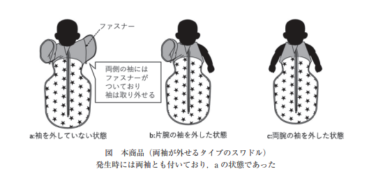 AoringoDr's tweet photo. 👶スワドル（着るおくるみ）をお使いのパパママへ
日本小児科学会からの重要な報告を紹介します👇️

【Injury Alert No. 145】スワドル使用中の心肺停止事例

ご家族の大切な命を守るために、どうか最後まで読んでください。

⚠️ 実際に起きた事例
・6か月の男の子が、両袖がついた状態のスワドルを着て、仰向けでベビーベッドに寝かされていました 。  
・お母さんが20分ほど目を離した隙に、うつぶせの状態で心肺停止となっているのが発見されました 。  
・このお子さんは、仰向けからうつぶせへの寝返りは可能でしたが、元に戻ることはまだ上手くできない時期でした 。 
・ 袖が外されていないスワドルによって寝返り（うつぶせからの離脱）が妨げられ、窒息に至った可能性が指摘されています 。  

💡 事故を防ぐための「3つの約束」
小児科学会は、以下の注意点を呼びかけています。
① 使用中は「必ず仰向け」に寝かせる 
②「寝返りを始めそうになったら」卒業する 
③使用時は、子どもの周りに何も置かない   

ここで一番気をつけたいのは、「寝返りができるようになってから」ではなく、「寝返りを始めそうになったら」卒業するという点です 。  

子どもは、昨日できなかったことが今日突然できるようになります 。
「まだ完全に寝返りできないから大丈夫」という油断が、一番危険です。  

便利なアイテムを否定するわけではありません。安全な使い方を知って、上手に活用していきましょう！
周りのプレママ・プレパパにも、ぜひこの情報を教えてあげてください🍏

参考）Injury Alert（傷害速報） No. 145　スワドル使用中の心肺停止https://t.co/7iRuQcqTrd