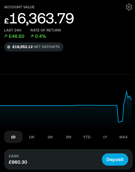 CR - Investing - 16k Portfolio💰 tweet media