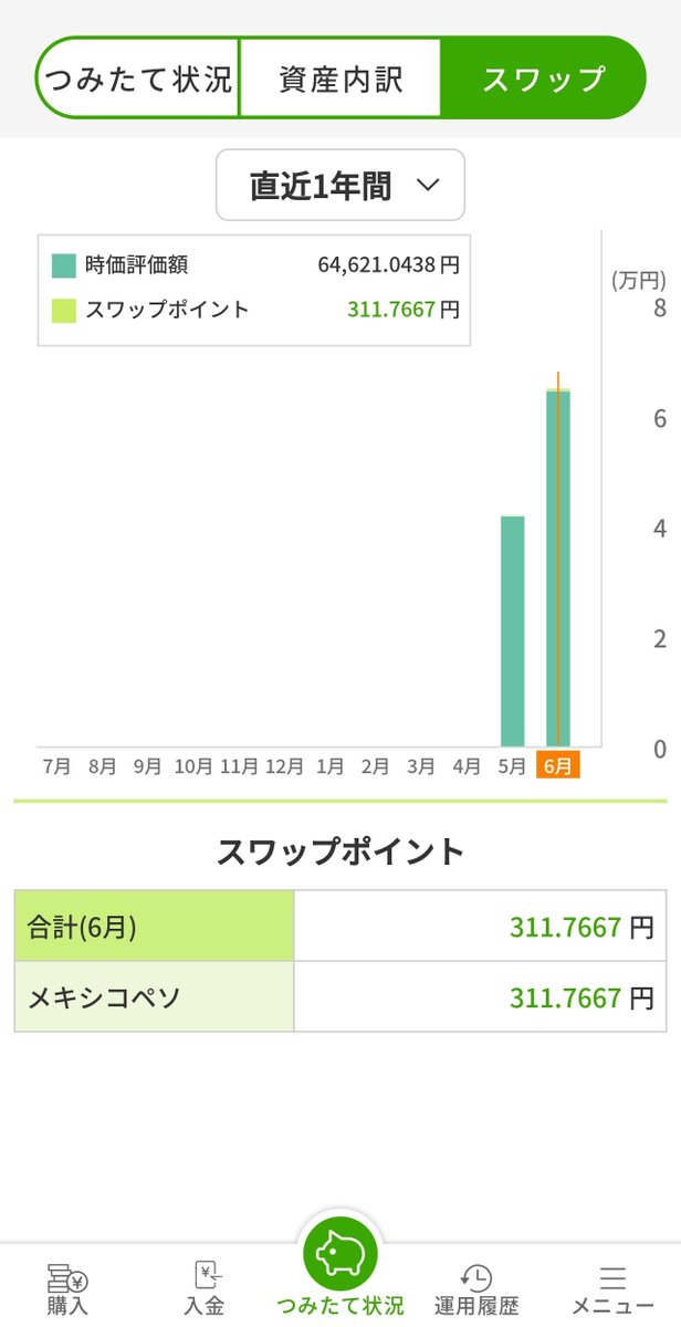 mon03645830's tweet photo. 2026年6月29日 https://t.co/6xGTOKhtK7