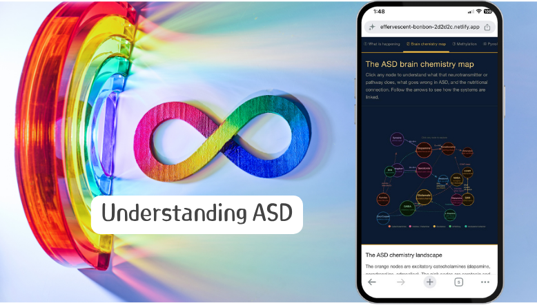 HealthCommons1's tweet photo. ASD
When a child receives an ASD diagnosis, families are given a description of behaviours. What they are rarely given is an explanation of the biology driving those behaviours — the specific chemical environment in the brain that makes sensory input overwhelming, social connection effortful, sleep nearly impossible, and emotional regulation so hard.

This suite changes that. Two interconnected guides — one a seven-tab interactive resource covering the full biochemistry of ASD, the other a focused clinical companion on pyrrole disorder and methylation — give parents, carers, and practitioners the mechanistic understanding to ask better questions, request the right tests, and make more informed decisions about nutrition, environment, and supplementation.

Understanding the biology does not mean the child needs to be fixed. It means the choices available to you become clearer. 
https://t.co/i7pnnwRmCQ
