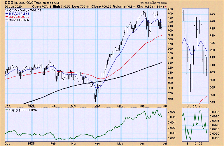 Anainiesta96's tweet photo. Heads up—those gaps from last Tuesday are still hanging up there ($SPY at 743.13, $QQQ at 734.39) and haven't been filled yet. Kinda tempting, right? How fast they fill (or don't) tells us how strong the trend really is. https://t.co/Xh6CNys9Fj