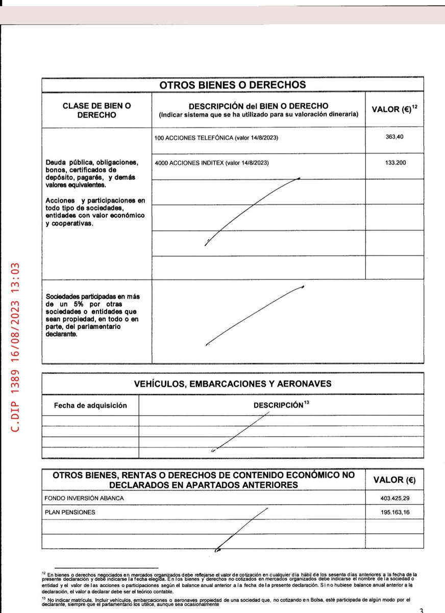 caminantes21's tweet photo. Y bueno, por pura casualidad Feijóo tiene más de 400.000 € invertidos en un fondo de inversión en Abanca... https://t.co/uyIEbsiGO8