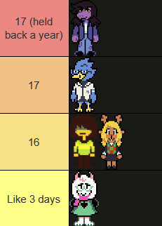 MariSaysWah's tweet photo. My real and true fun gang age list https://t.co/zZh3ZRnvRz